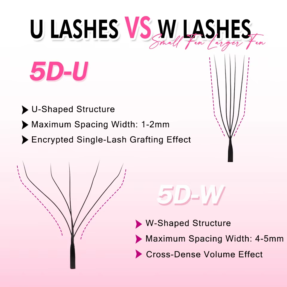 New Style U-Shaped 3D 4D 5D Ey - Eyelash Extension Volume Styles のレビューと価格